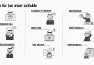 Which visa for business setup in Dubai?