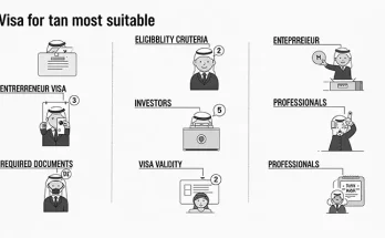 Which visa for business setup in Dubai?