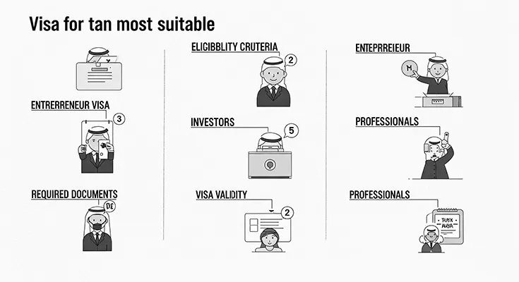 Which visa for business setup in Dubai?
